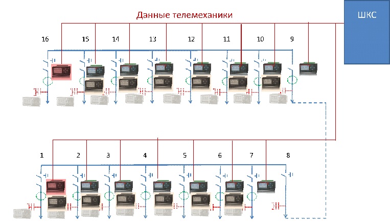 Система мониторинга и защиты для ГПП цементного завода в г. Чусовой