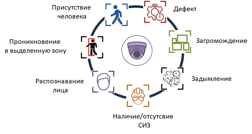 Ivory Mbtech MBTech Vision - ЭмБиТех